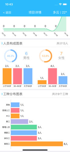 惠工友项目端