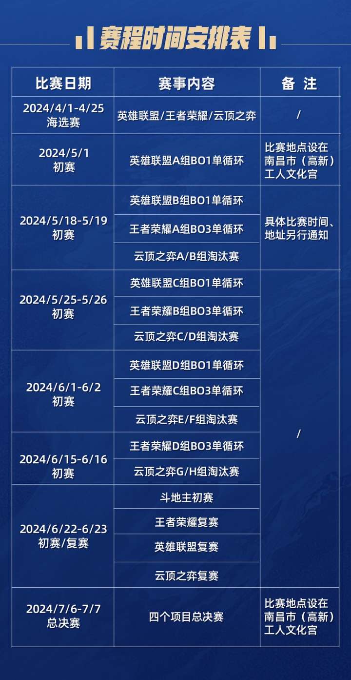 以梦为马，2024 年南昌市春季职工电子竞技比赛开赛