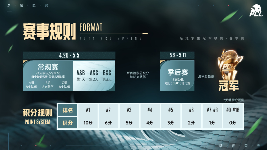 龙腾风起，梦逐荣光，PUBG PCL2024春季赛4.20正式开赛