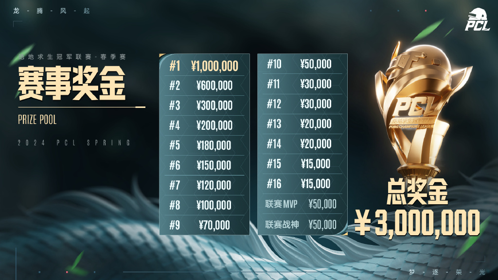 龙腾风起，梦逐荣光，PUBG PCL2024春季赛4.20正式开赛