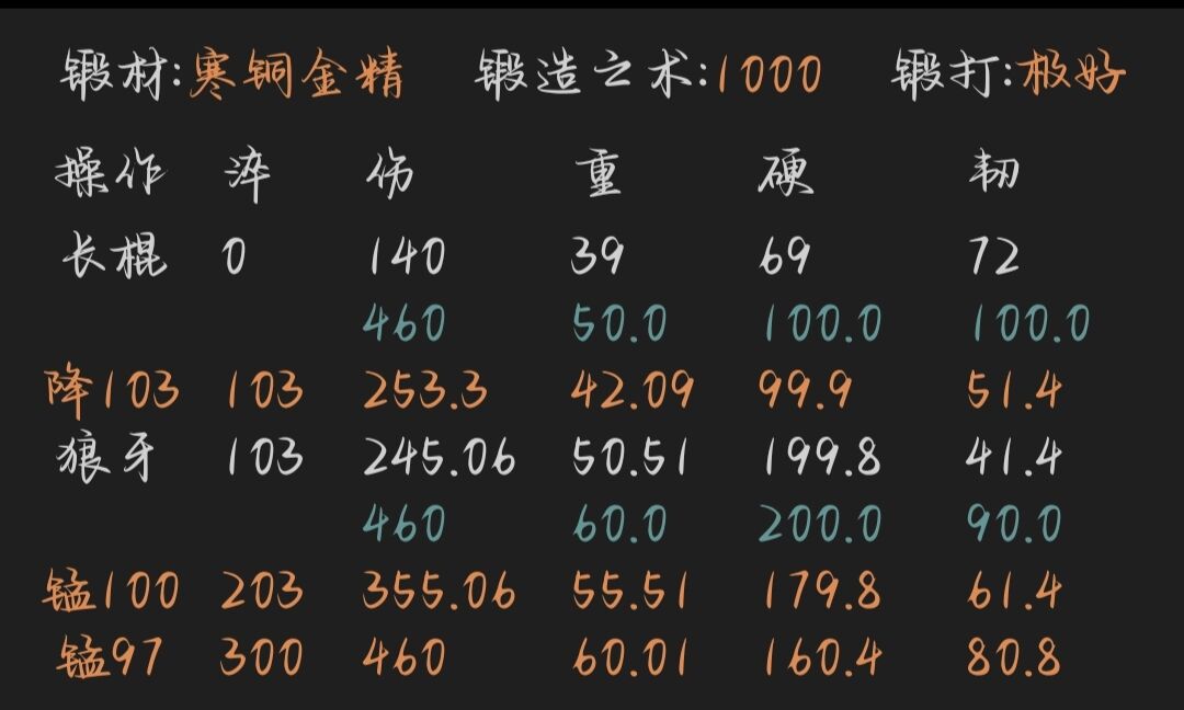 放置江湖淬炼材料怎么获得 放置江湖淬炼材料怎么获得