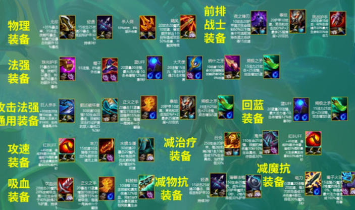 云顶之弈怎么选人技巧