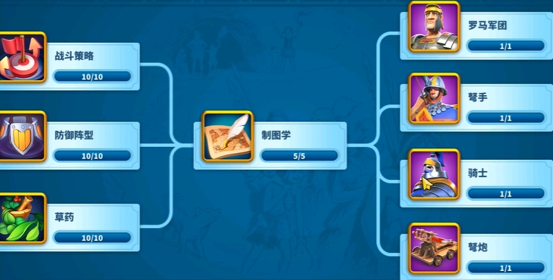 万国觉醒如何把t1升到t5