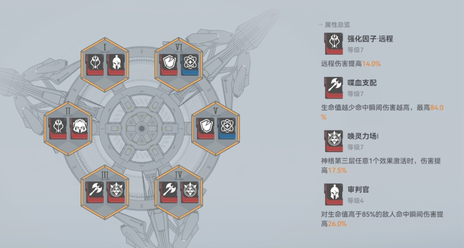 深空之眼s冰渊强吗 深空之眼s冰渊强吗