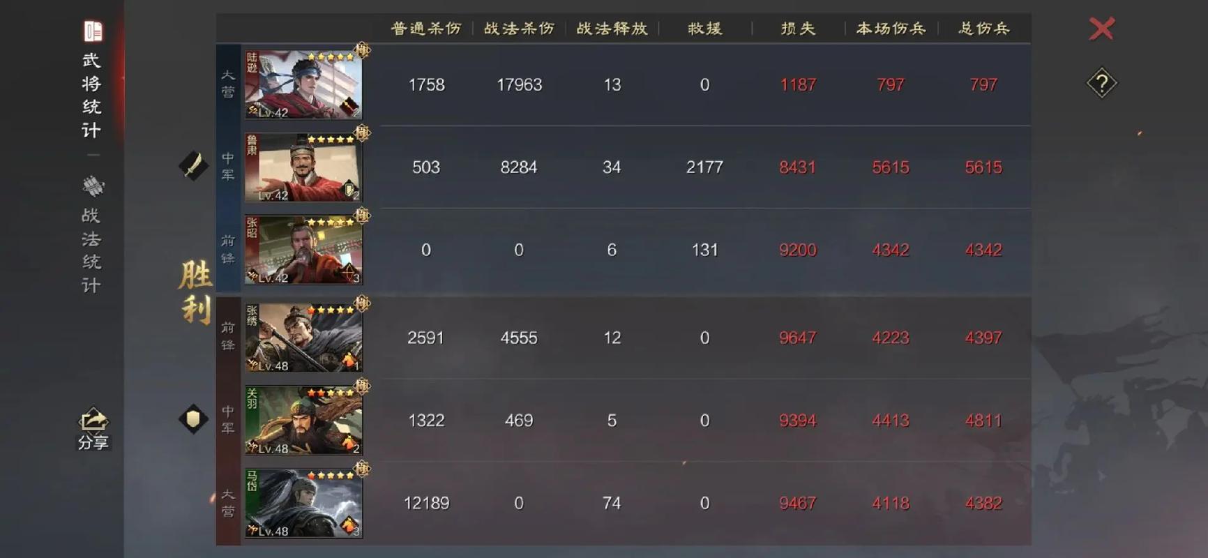 率土之滨练武困难怎么打