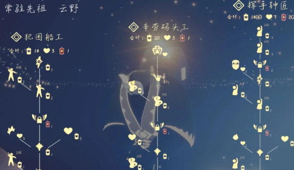 光遇如何获得先祖的心 光遇如何获得先祖的心