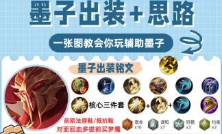 王者荣耀墨子怎么出装