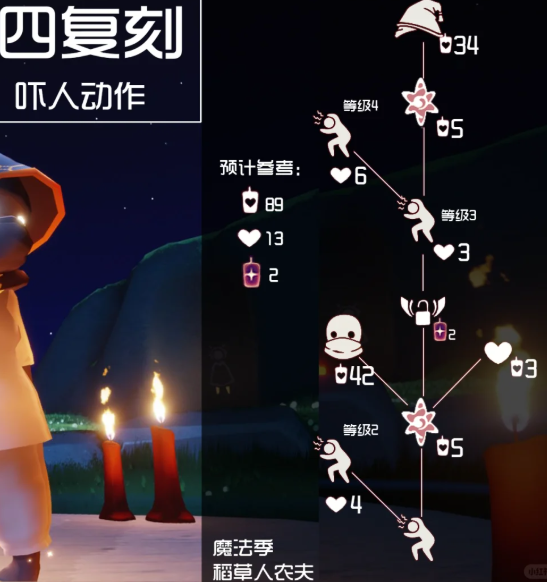 光遇方舟先祖动作怎么升级