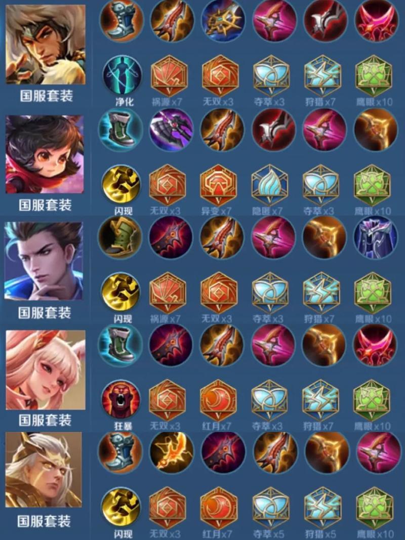 王者荣耀射手打吕布怎么出装