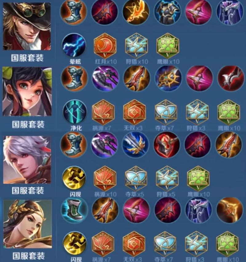 王者荣耀射手打吕布怎么出装
