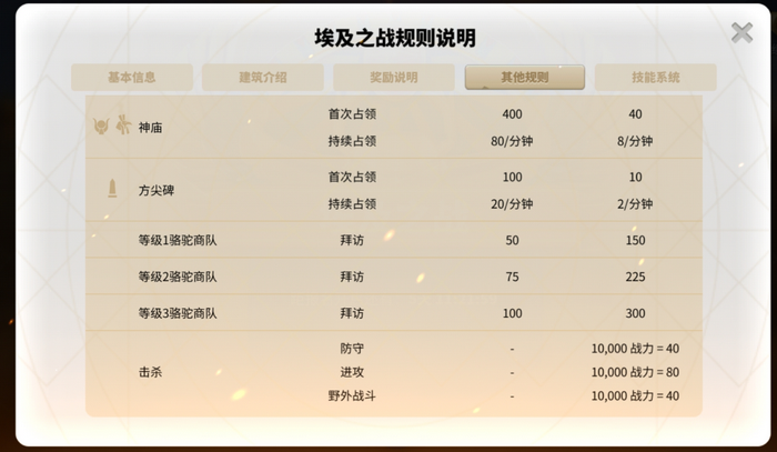 万国觉醒埃及之战怎么打