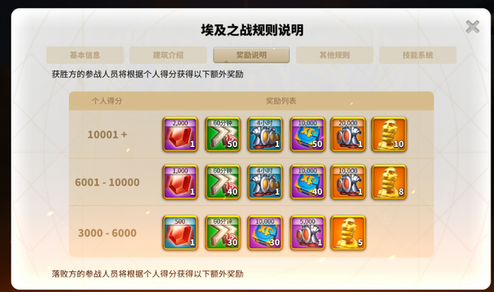 万国觉醒埃及之战怎么打