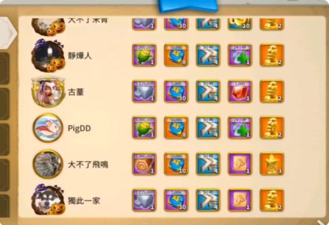万国觉醒卡鲁拉克联盟怎么打才能赢 万国觉醒卡鲁拉克联盟怎么打才能赢