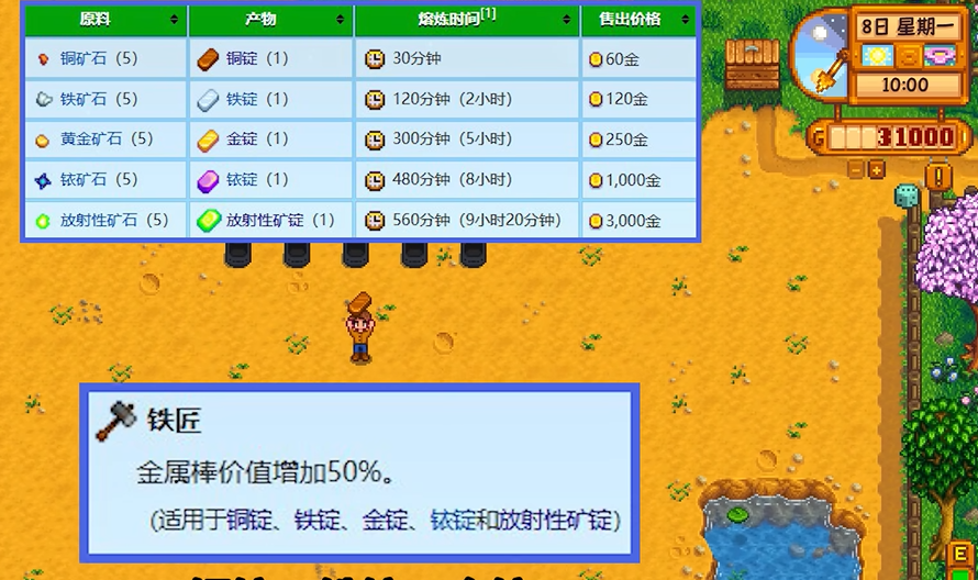 星露谷物语怎么获得铜锭