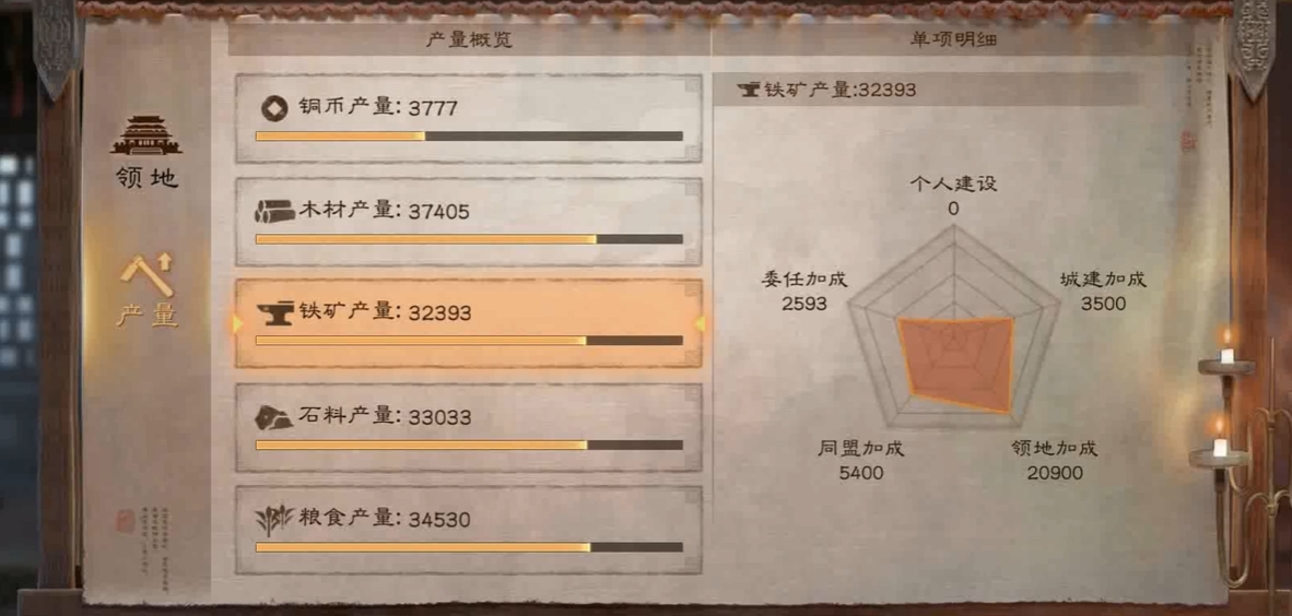 三国志战略版中分城有什么用 三国志战略版中分城有什么用
