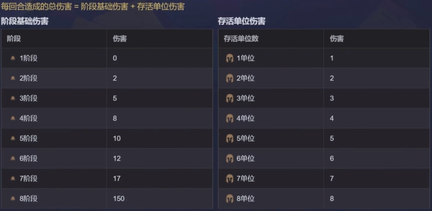 金铲铲之战新手怎么玩