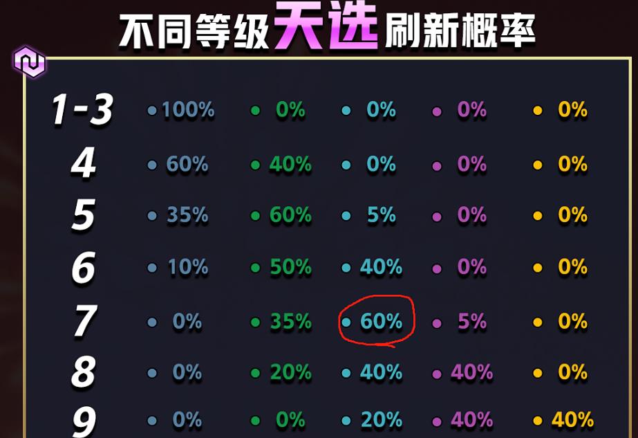 金铲铲之战怎么快速刷三星
