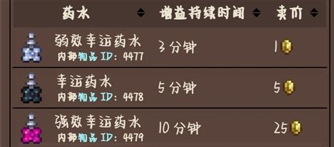 泰拉瑞亚运气值怎么增加
