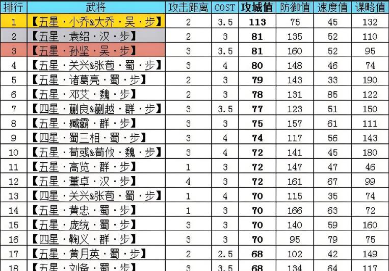 率土之滨拆迁值怎么获得