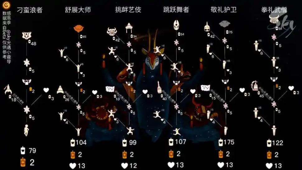 光遇感恩季向导任务怎么做