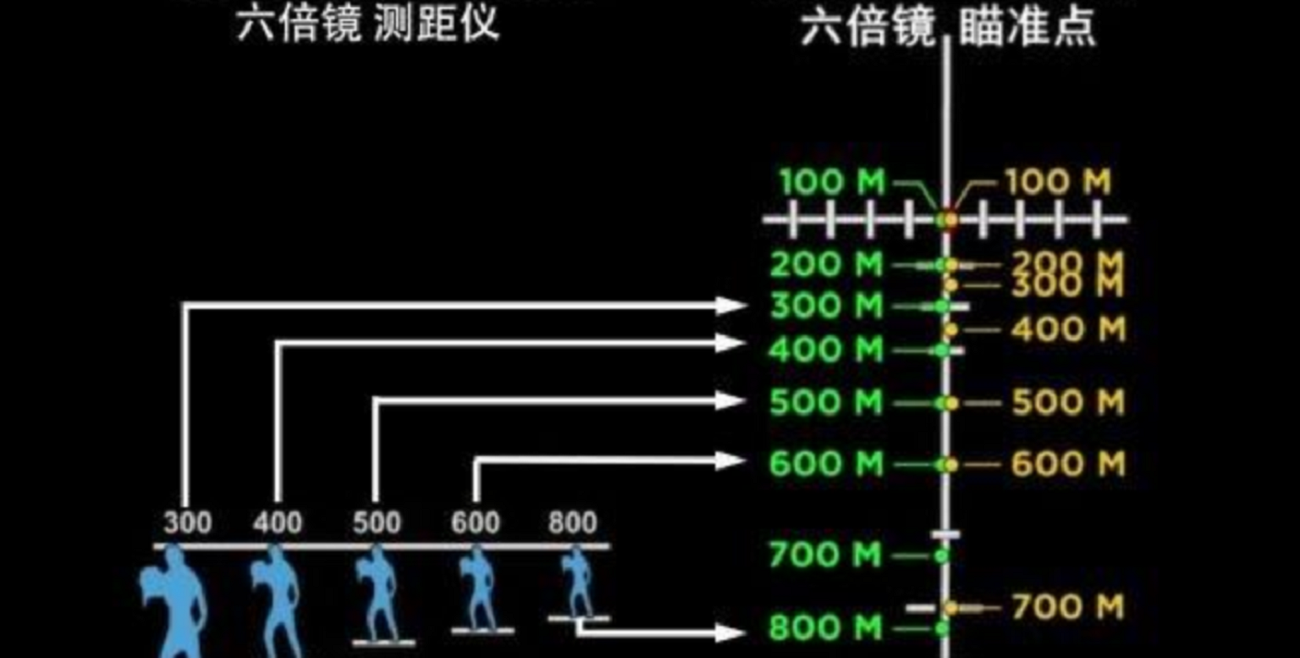绝地求生6倍镜怎么抬枪 绝地求生6倍镜怎么抬枪