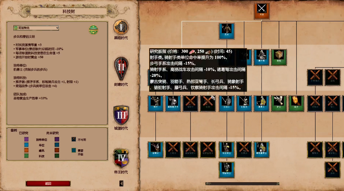 帝国时代2箭塔放什么兵种 帝国时代2箭塔放什么兵种