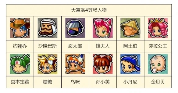 漫威超级战争谁克制星爵